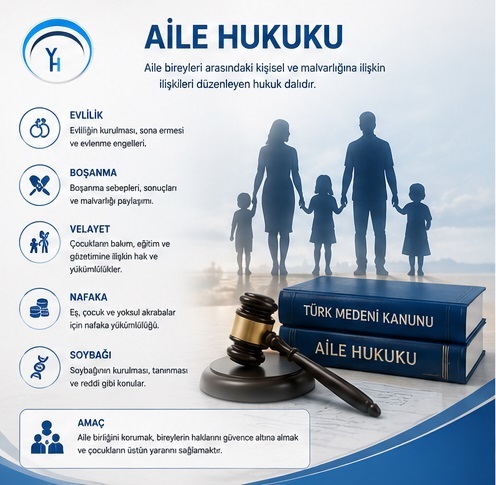 Aile Hukuku Nedir? Boşanma ve Velayet Davaları