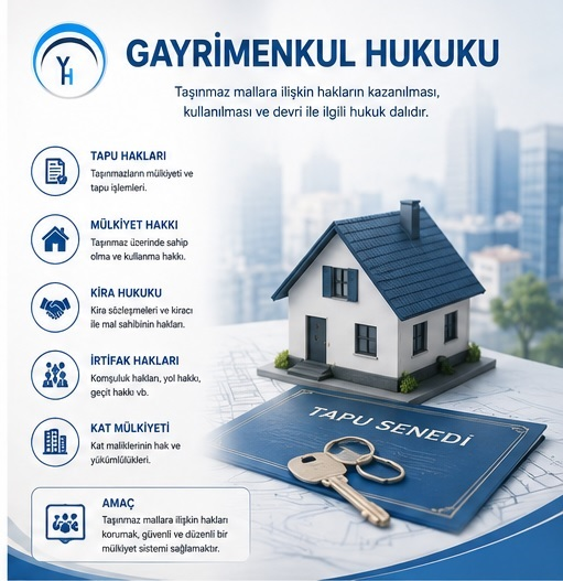 Gayrimenkul Hukuku